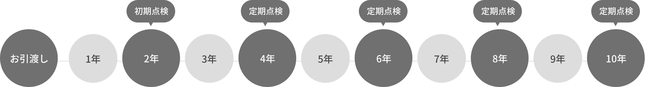 図