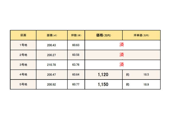 【価格改定・建築条件なし】休日はゆめタウン筑紫野やイオンモール筑紫野へのお出かけもしやすい!【筑前町朝日Ⅰ期】